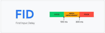 how to optimise for FID