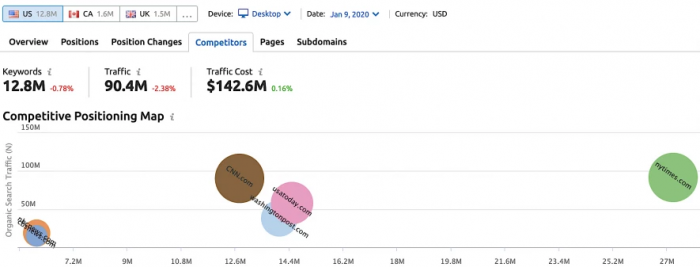 , The 2020 Keyword Research Guide for SEO