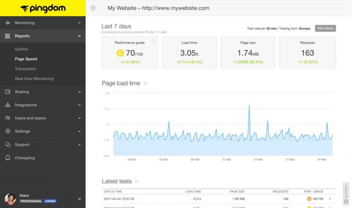 , A Guide To Improving Your Page Load Speeds