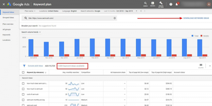 , The 2020 Keyword Research Guide for SEO