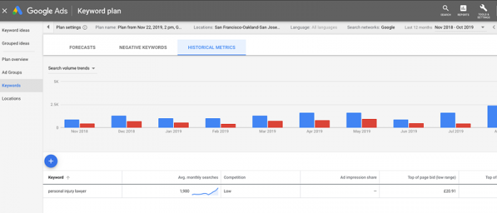 , The 2020 Keyword Research Guide for SEO