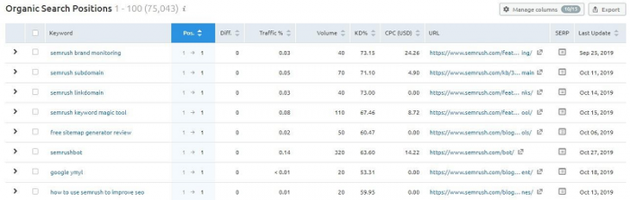 , The 2020 Keyword Research Guide for SEO