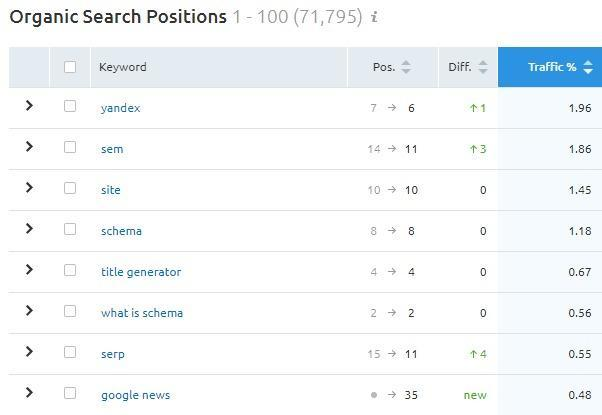 , The 2020 Keyword Research Guide for SEO