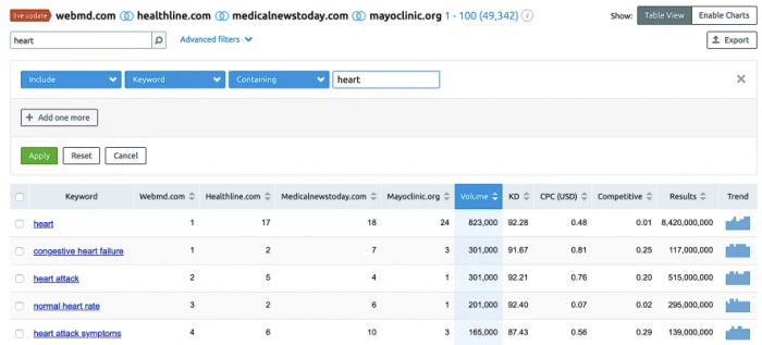 , The 2020 Keyword Research Guide for SEO