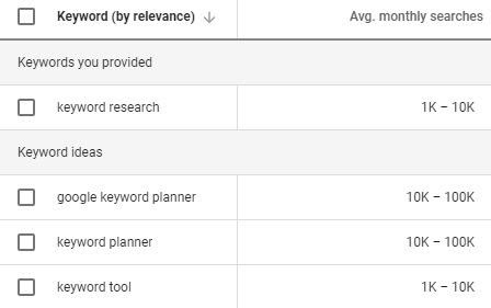 , The 2020 Keyword Research Guide for SEO