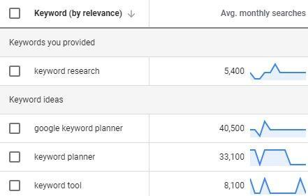 , The 2020 Keyword Research Guide for SEO