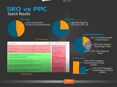 SEO In Pictures - Our SEO Infographic