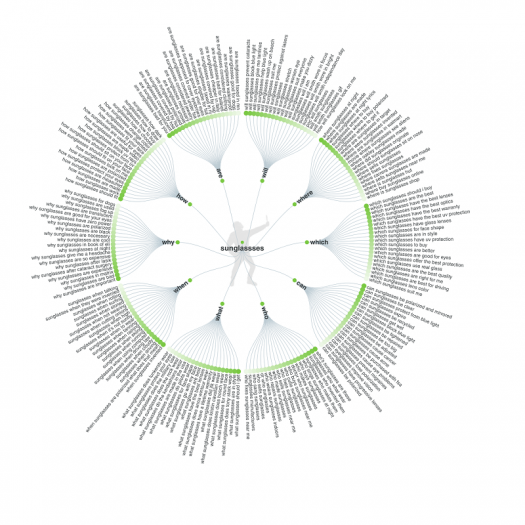 , The 2020 Keyword Research Guide for SEO