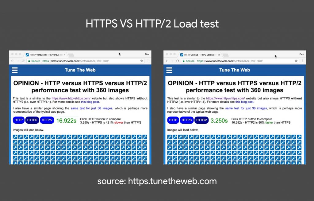 , An SEOs Guide to SSL and HTTP2