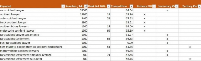 , The 2020 Keyword Research Guide for SEO