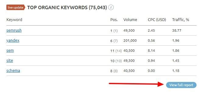 , The 2020 Keyword Research Guide for SEO