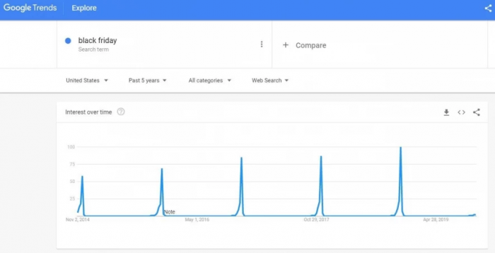 , The 2020 Keyword Research Guide for SEO