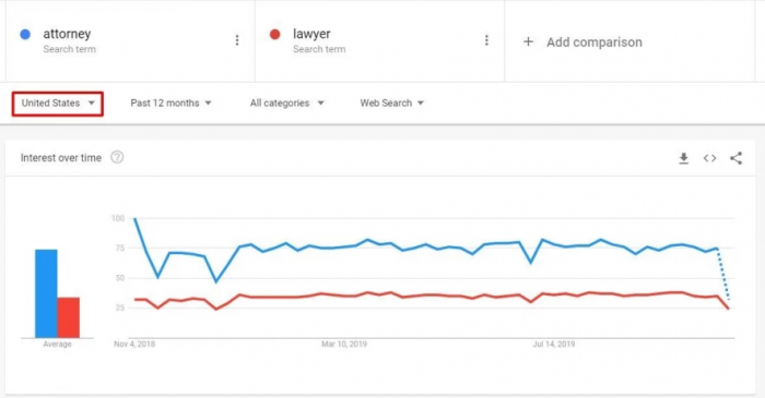 , The 2020 Keyword Research Guide for SEO