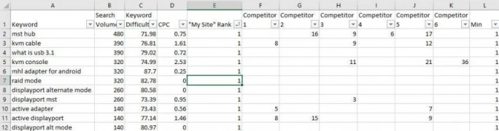 , The 2020 Keyword Research Guide for SEO
